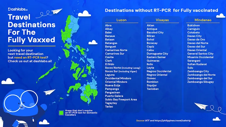 Domestic Destinations by IATF and philippines.travel