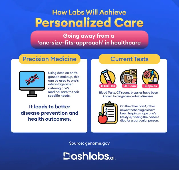 How labs will achieve personalized care - going away from a 'one-size-fits-approach' in healthcare